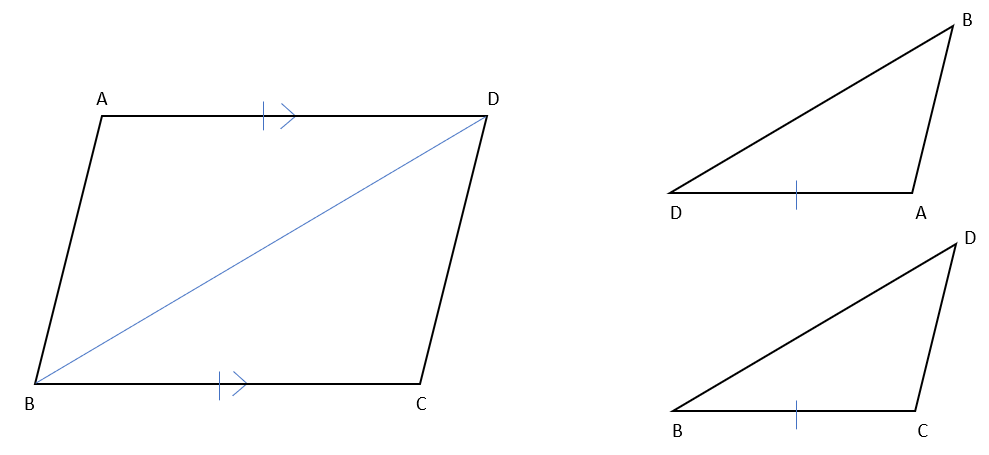 対辺が平行で長さが等しければ平行四辺形になることの証明用の図