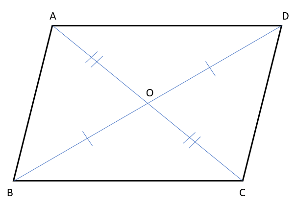 平行四辺形の対角線がそれぞれの中点で交わることを説明する図