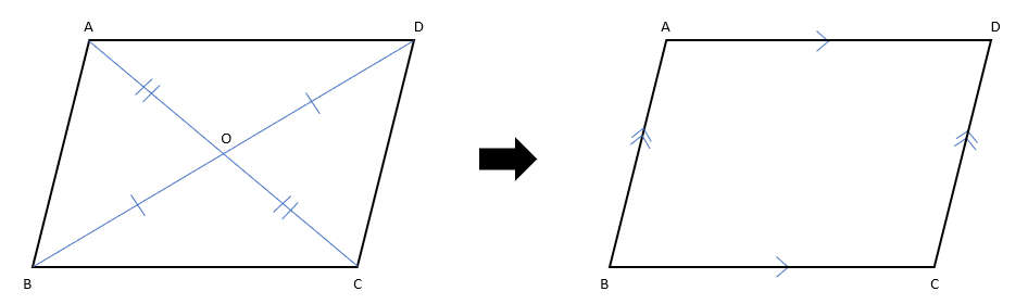 対角線がそれぞれの中点で交われば平行四辺形になることの証明の説明用の図