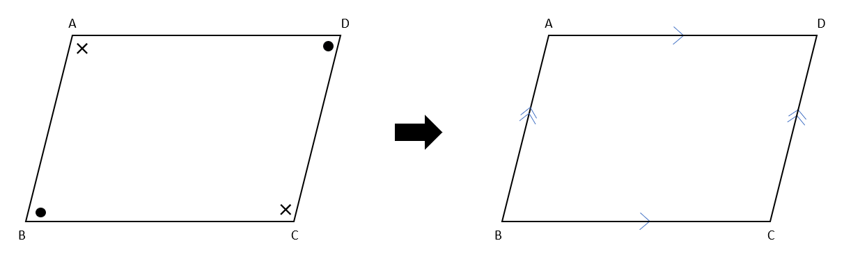 ２組の対角が等しければ平行四辺形になることの証明の説明用の図