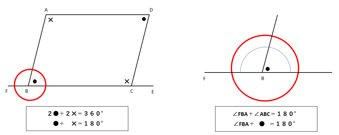 ２組の対角が等しければ平行四辺形になることの証明の説明用の図その２