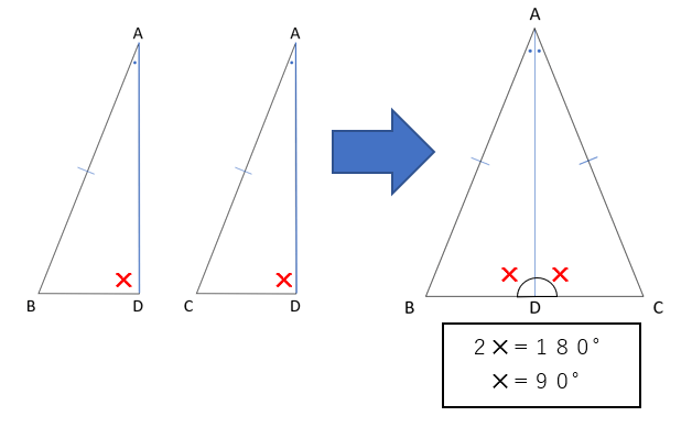 二等辺三角形の頂角の二等分線が底辺と垂直に交わることを説明する図