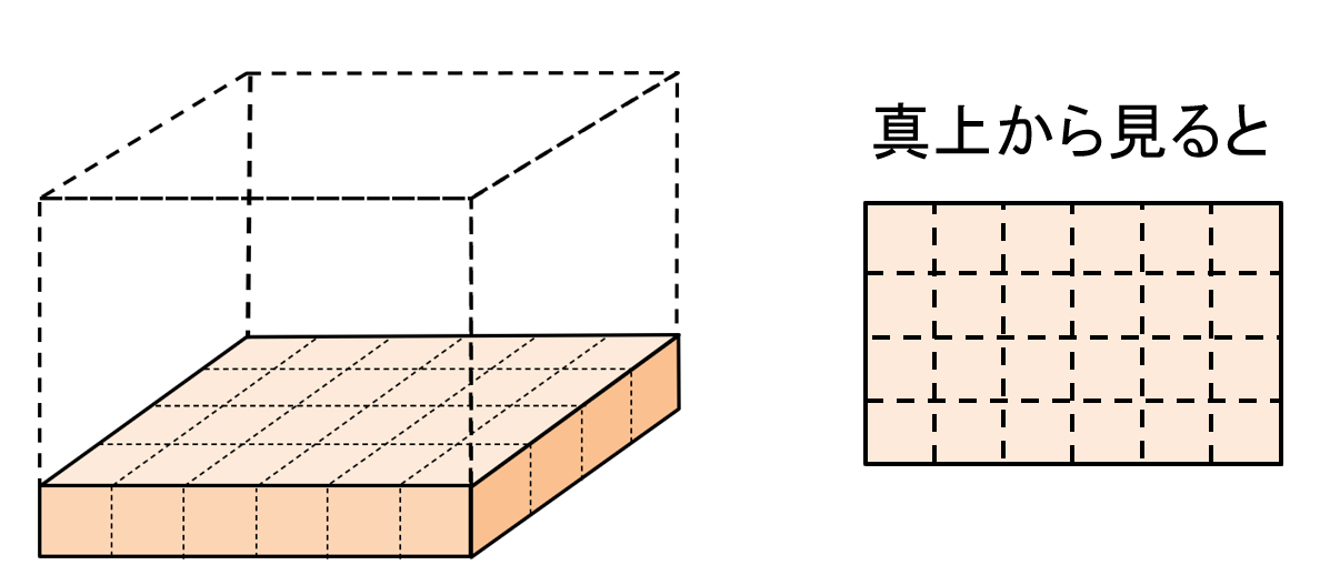 直方体の体積の求め方の説明用の図その１