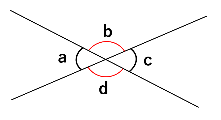 対頂角の説明用の図