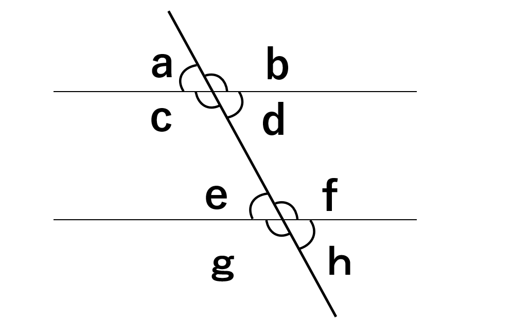 平行線の性質の説明用の図