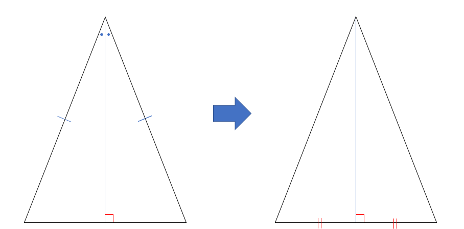 二等辺三角形の垂直二等分線の定理の説明用の図