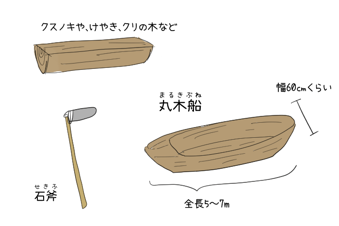 縄文時代の丸木舟の作り方のイラスト
