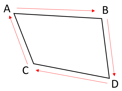 図形の示し方の説明用の図