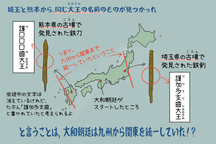 埼玉と熊本の古墳でワカタケル大王の鉄剣が見つかったイラスト