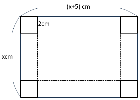 長方形の４隅をきって直方体を作る問題