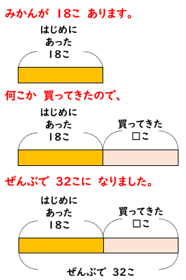 図をつかったたし算