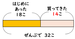 図をつかったたし算