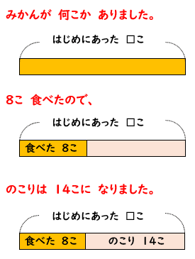 図をつかったひき算