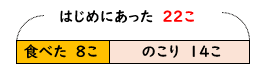 図をつかったひき算