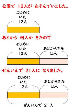 図をつかったたし算