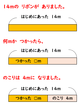 図をつかったひき算