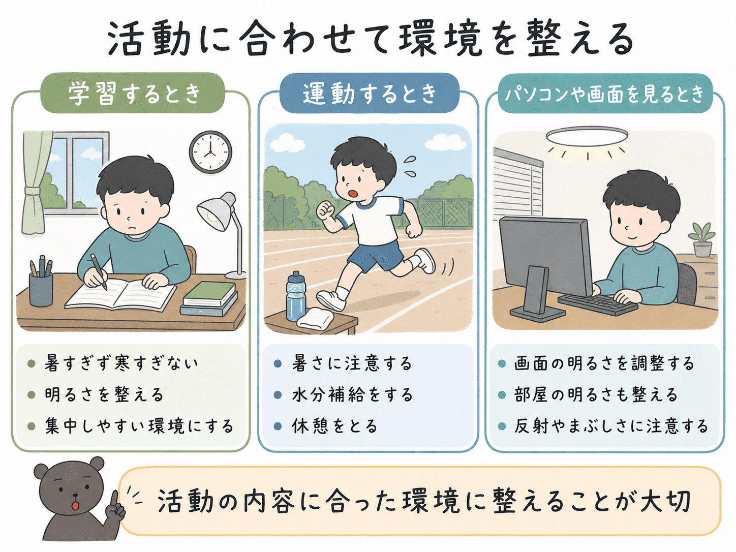 学習、運動、パソコン使用で、それぞれ適した環境の整え方を示した図解