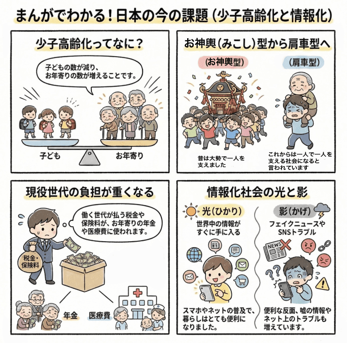 少子高齢化と情報化社会について説明する小学生向けの四コマ漫画