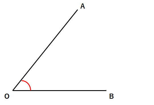 角の二等分線の作図問題