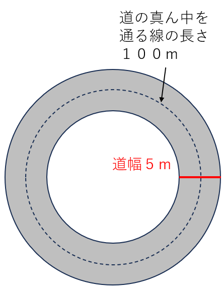 円の道の面積