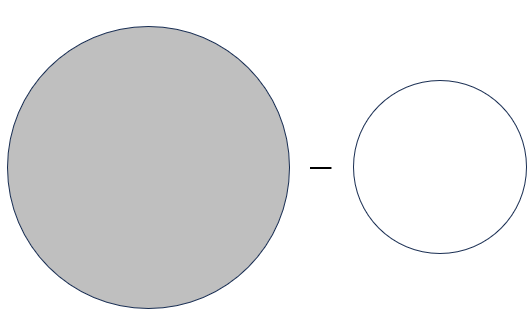 大きい円から小さい円を引いた差が求める面積