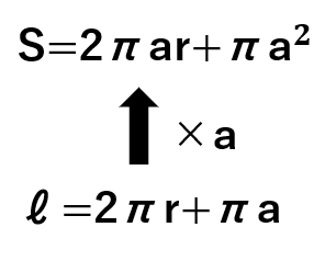 Sとℓの関係を表した図