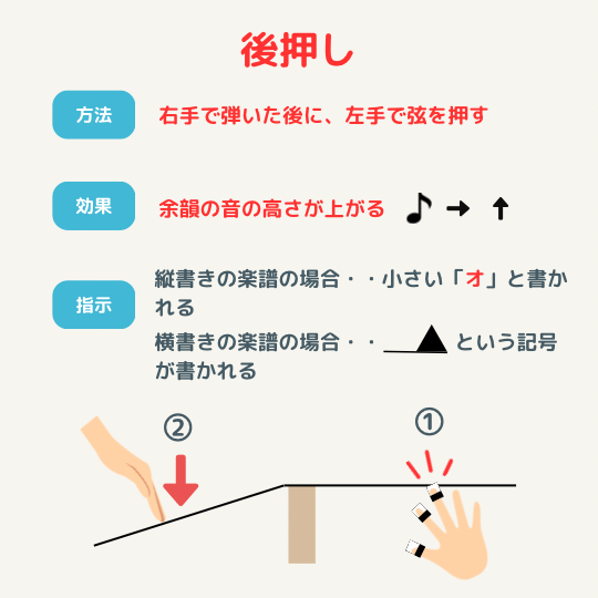 筝の奏法「後押し」を説明する図解イラスト