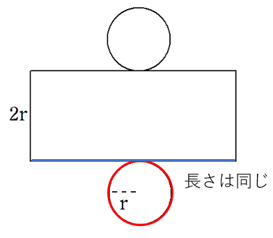 円柱の展開図　円周と側面の横の長さが等しいことを表した画像