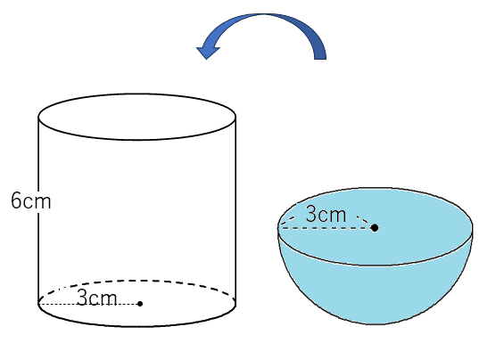 円柱と半球の比較
