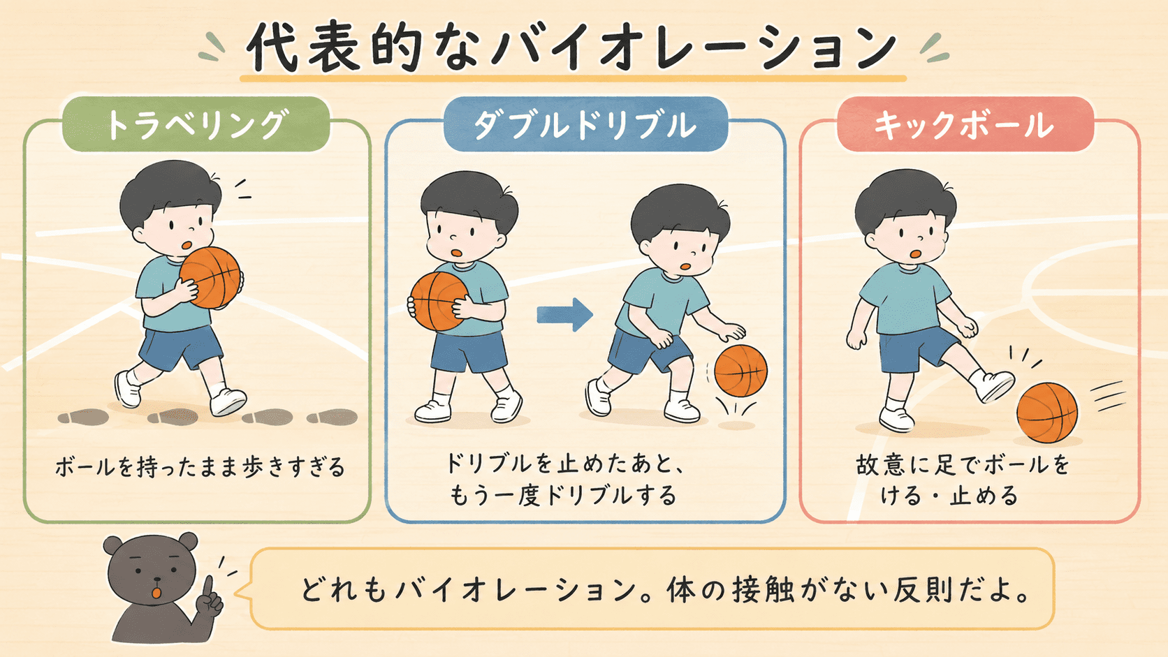 バスケットボールのトラベリング、ダブルドリブル、キックボールを比較した図解