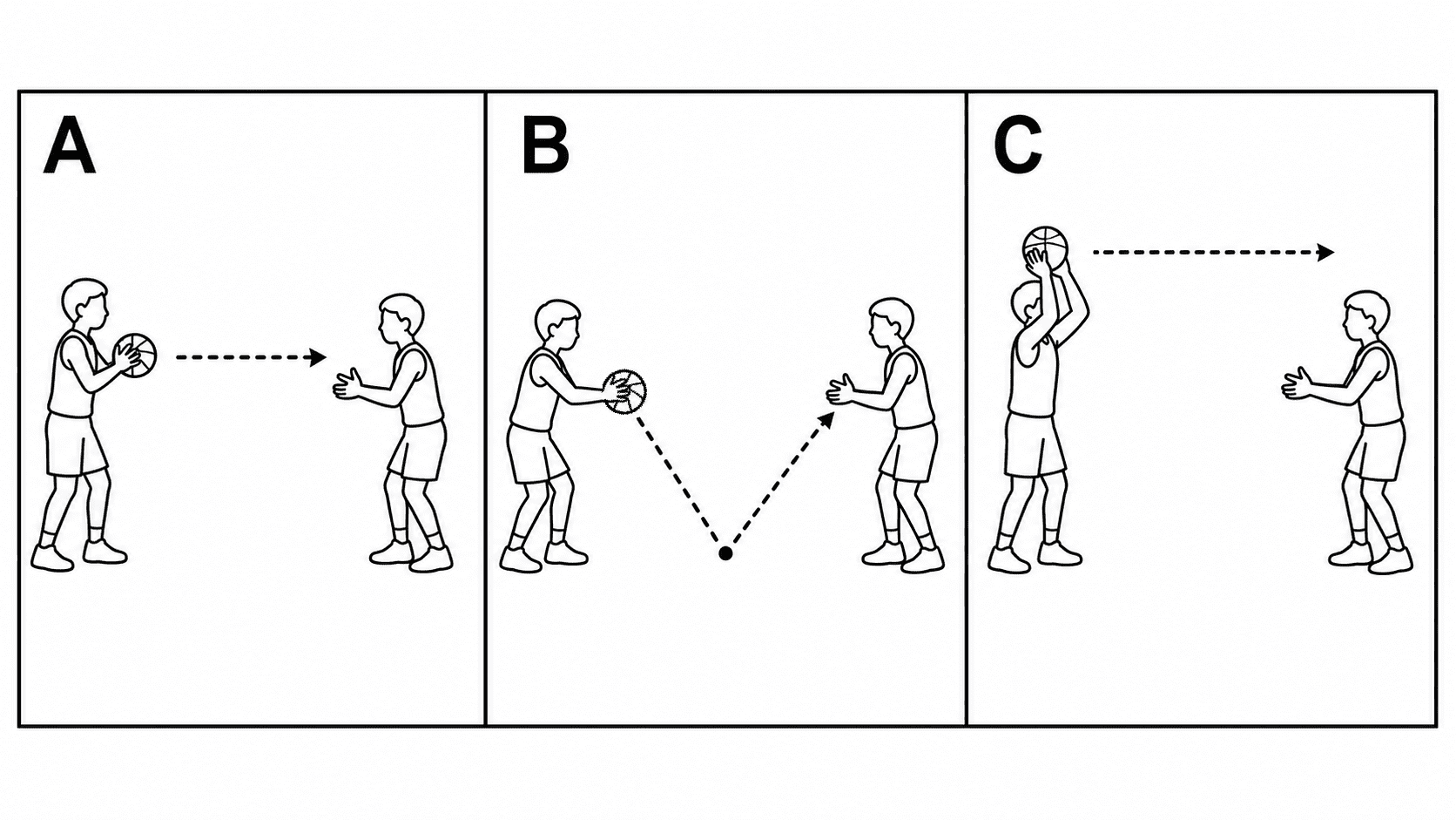 【テスト図解としての重要条件】