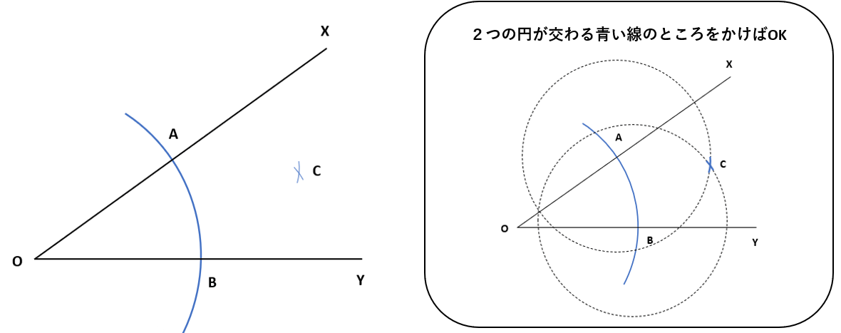 角の二等分線の作図手順その２