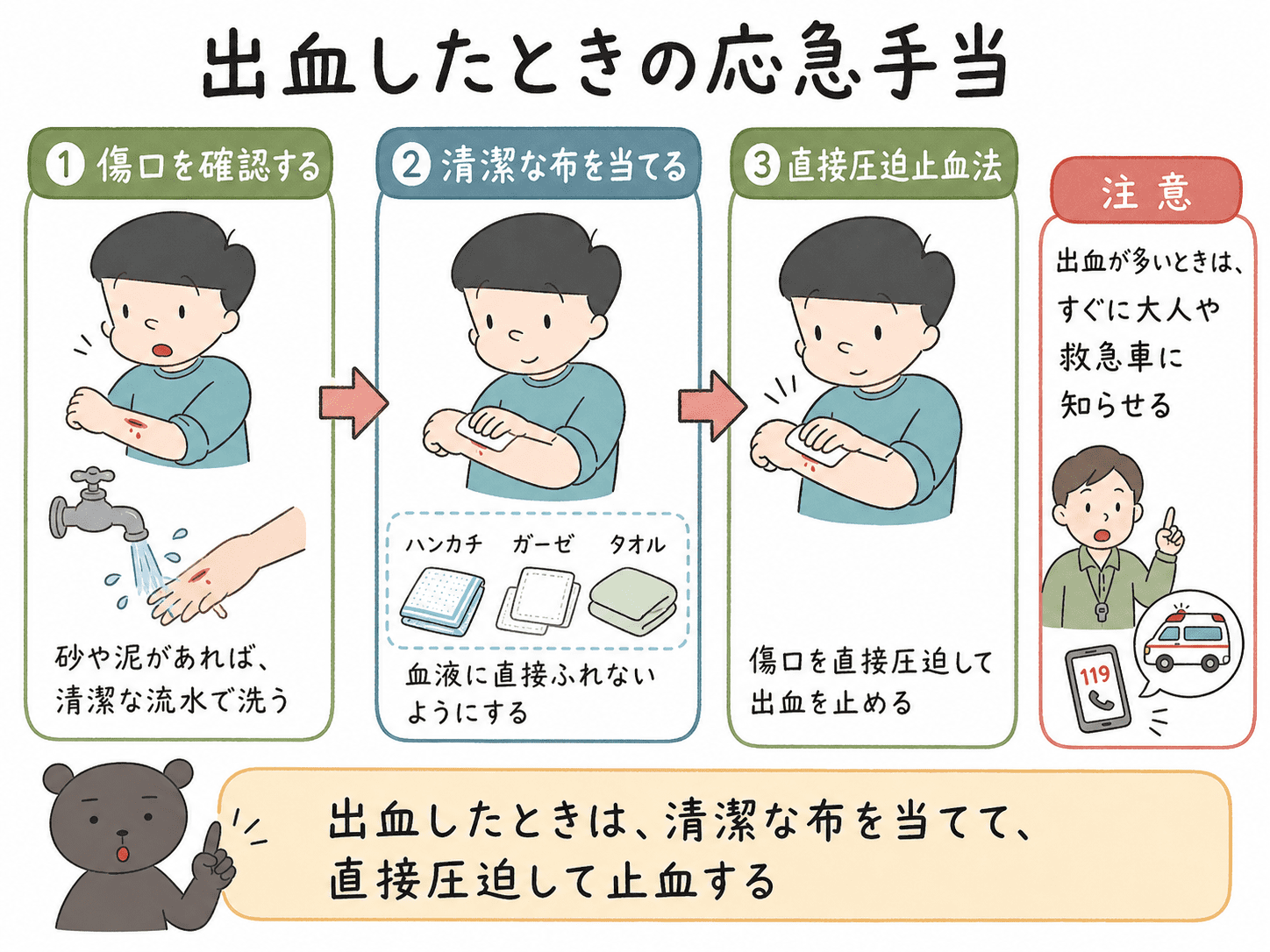 出血したときに、傷口を清潔にし、清潔な布を当てて直接圧迫止血法を行う流れを示した図解