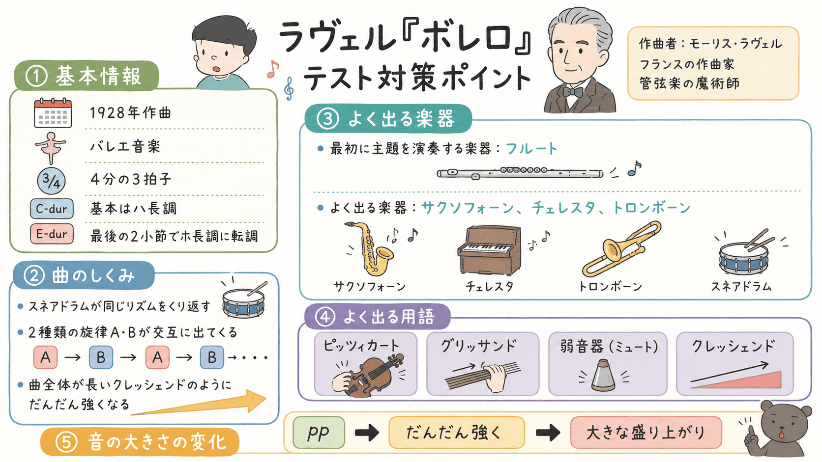 ラヴェル「ボレロ」の作曲者、拍子、調、スネアドラムのリズム、旋律AとB、クレッシェンド、主な楽器をまとめた図解