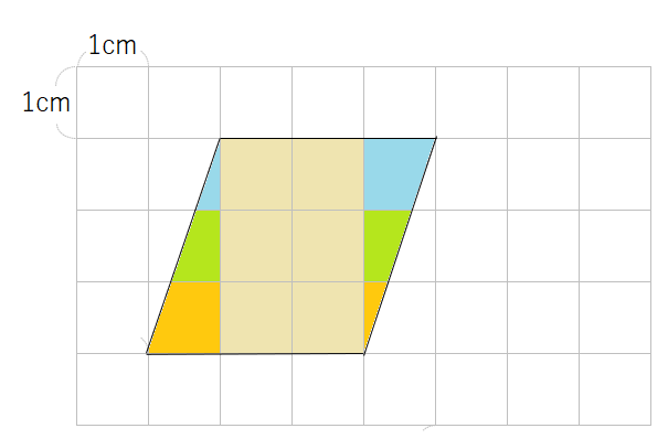 平行四辺形の面積を求める問題