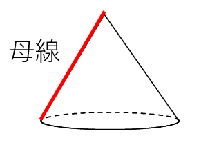 円錐の母線の画像