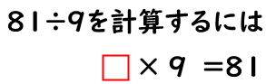 「わる数（９）」に、９をかけると「わられる数（８１）」になるので、答えは「９」を説明する画像