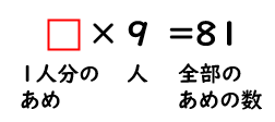 ９に何をかけると８１になるか？を表した画像