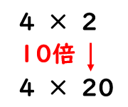 かける数と答えの関係