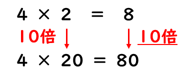 かける数と答えの関係