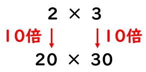 「かける数」「かけられる数」と「答え」のかんけい