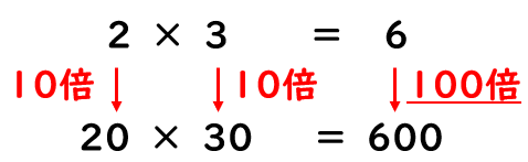 「かける数」「かけられる数」と「答え」のかんけい