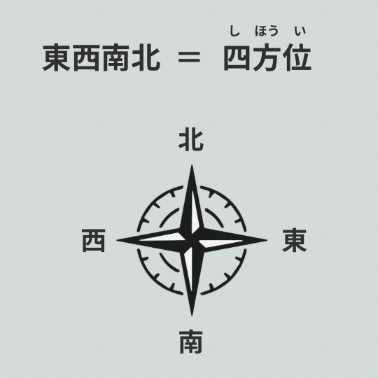 四方位とは何かを説明する図解イラスト