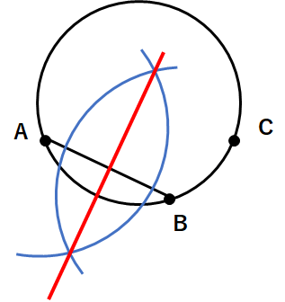 円の中心の作図のやり方