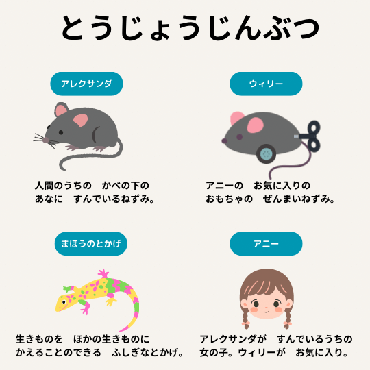 アレクサンダとぜんまいねずみの登場人物の図解イラスト