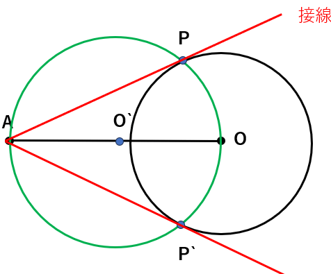 接線の作図