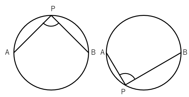 円周角とは何か