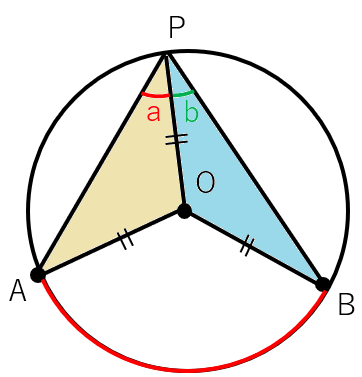 円周角の定理の説明の図