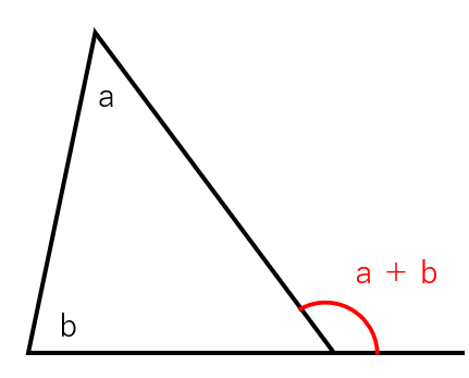 三角形の外角の性質