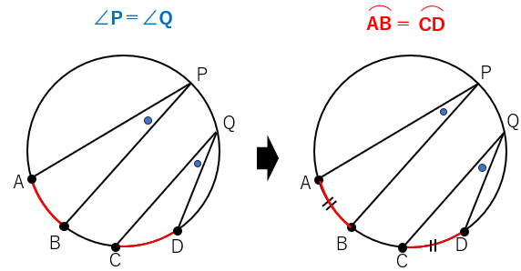 円周角と弧の定理